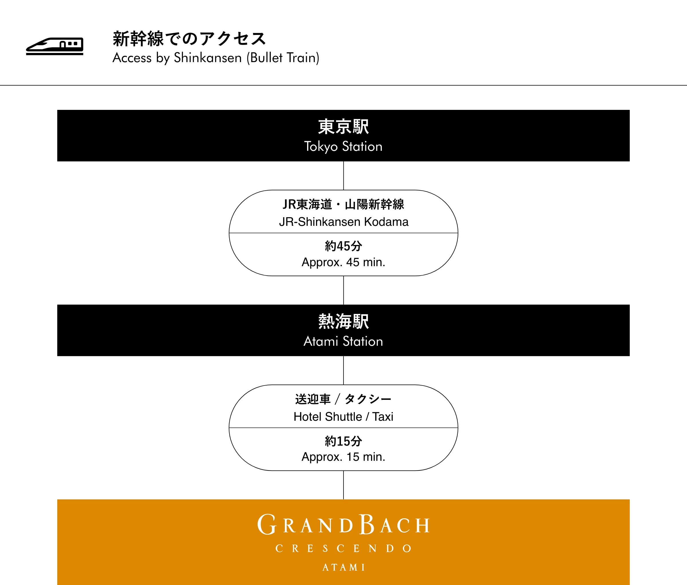 乘坐新干线前往