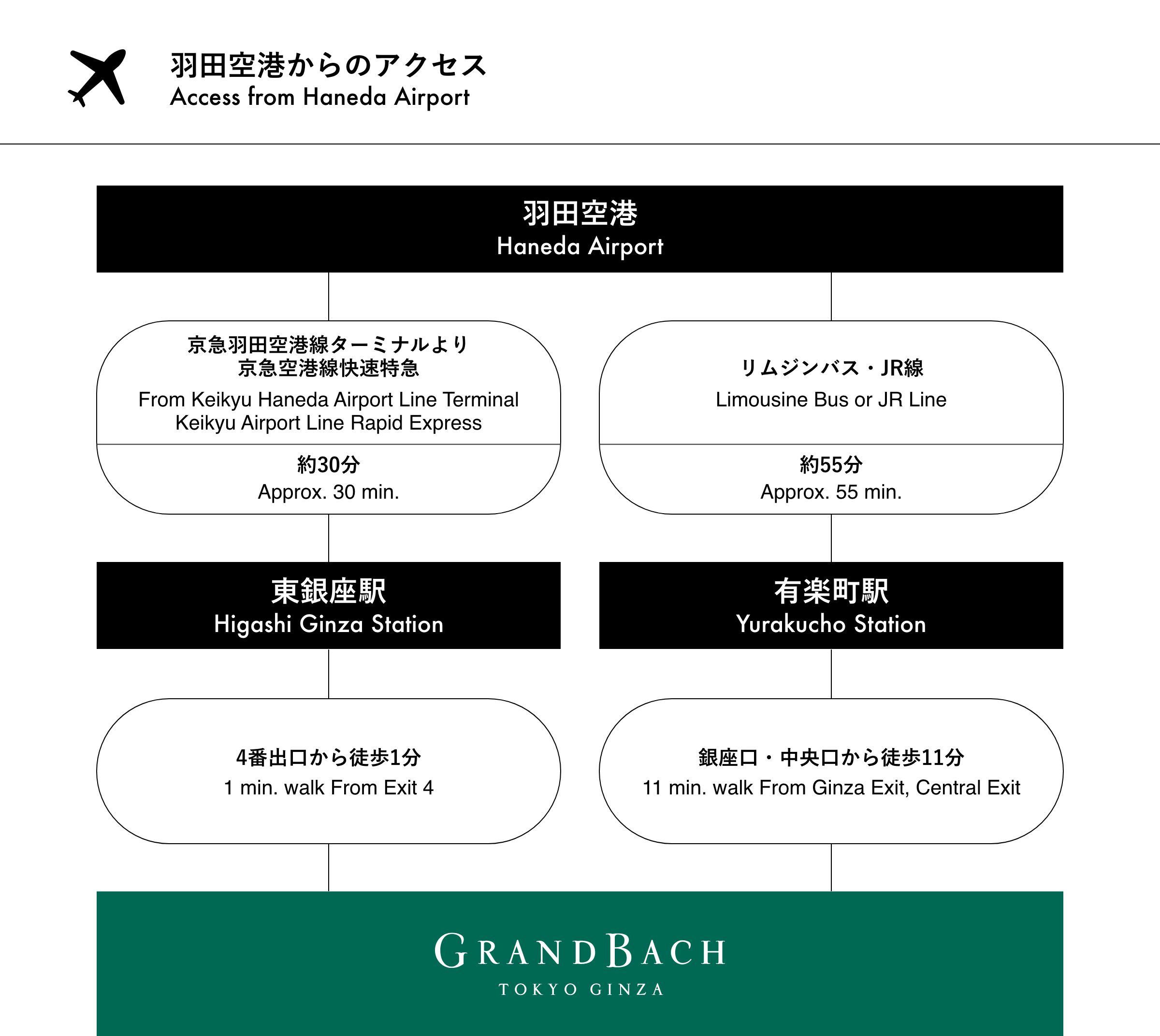 从羽田机场出发的交通方式