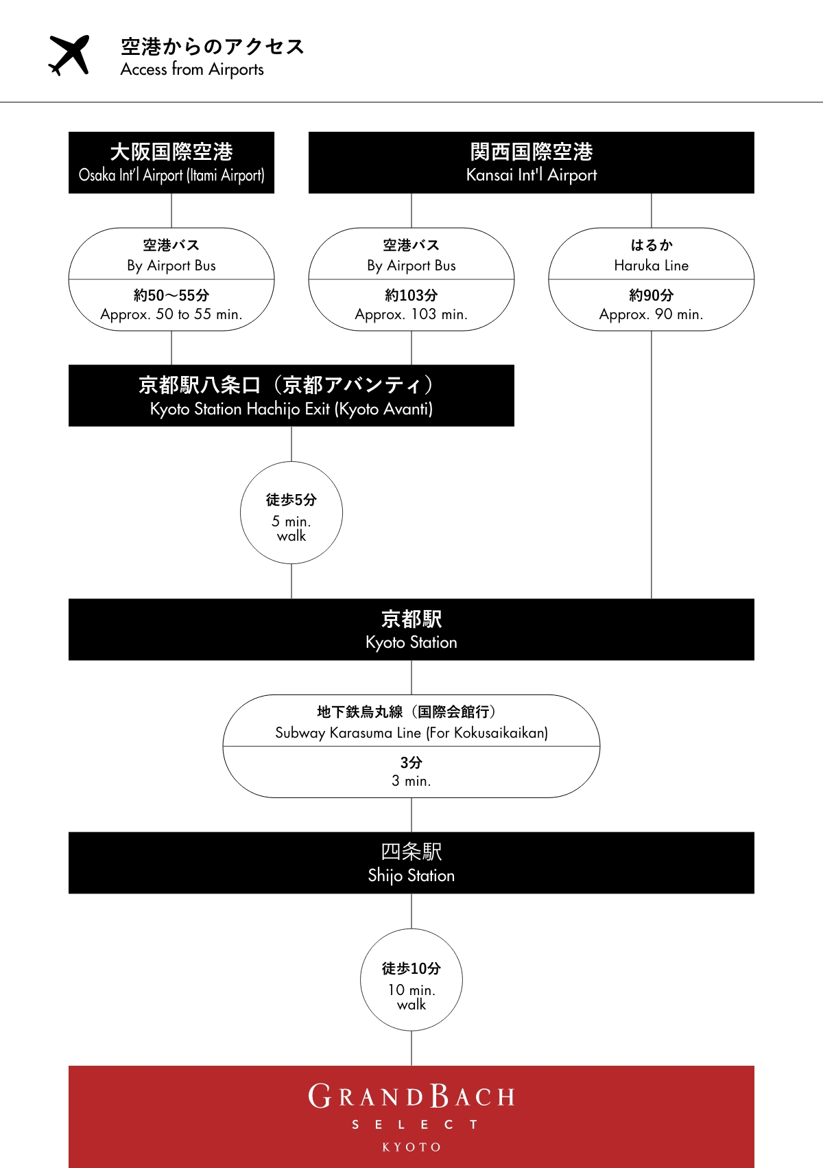 乘飞机前往