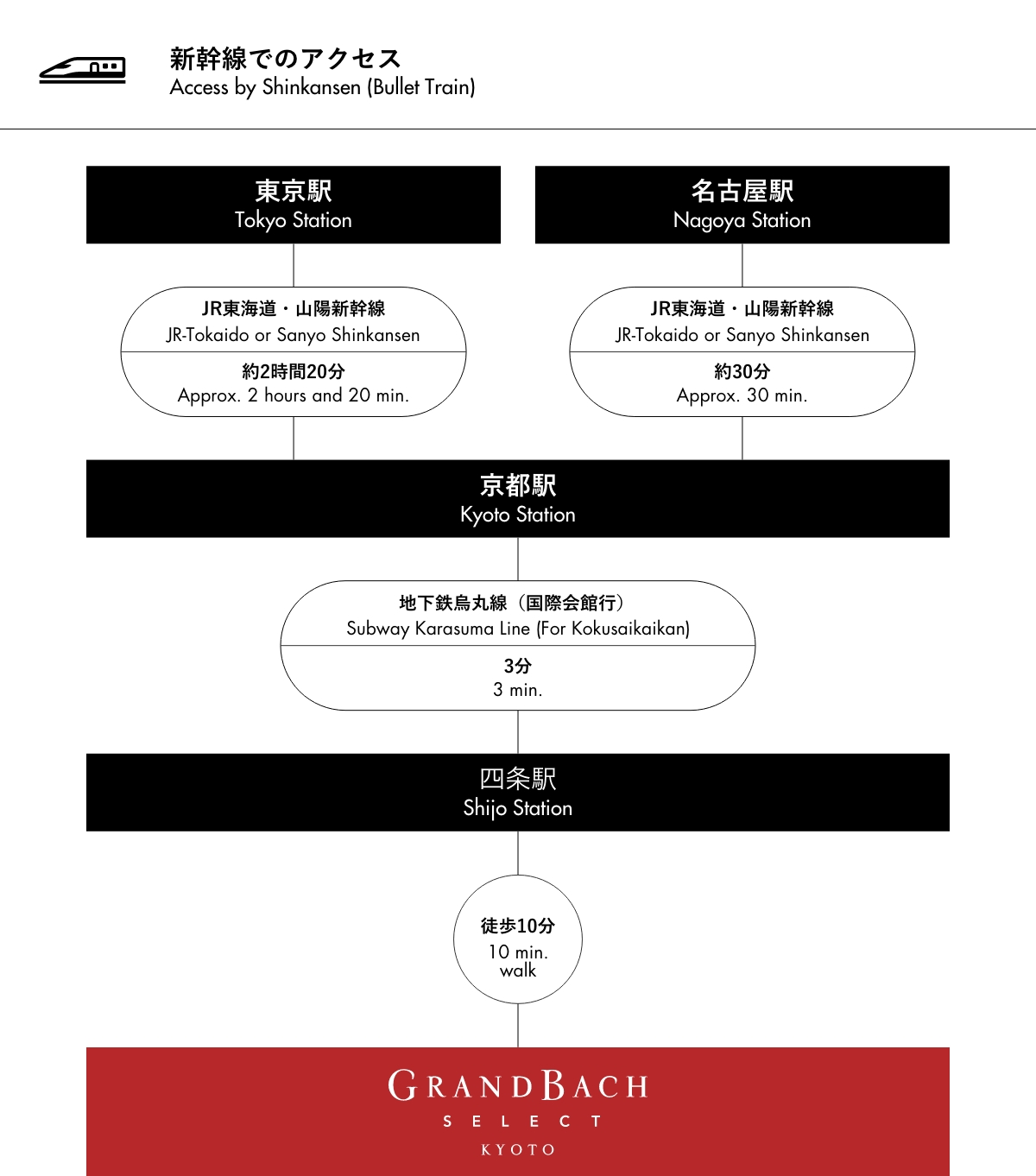 新干线的交通指南