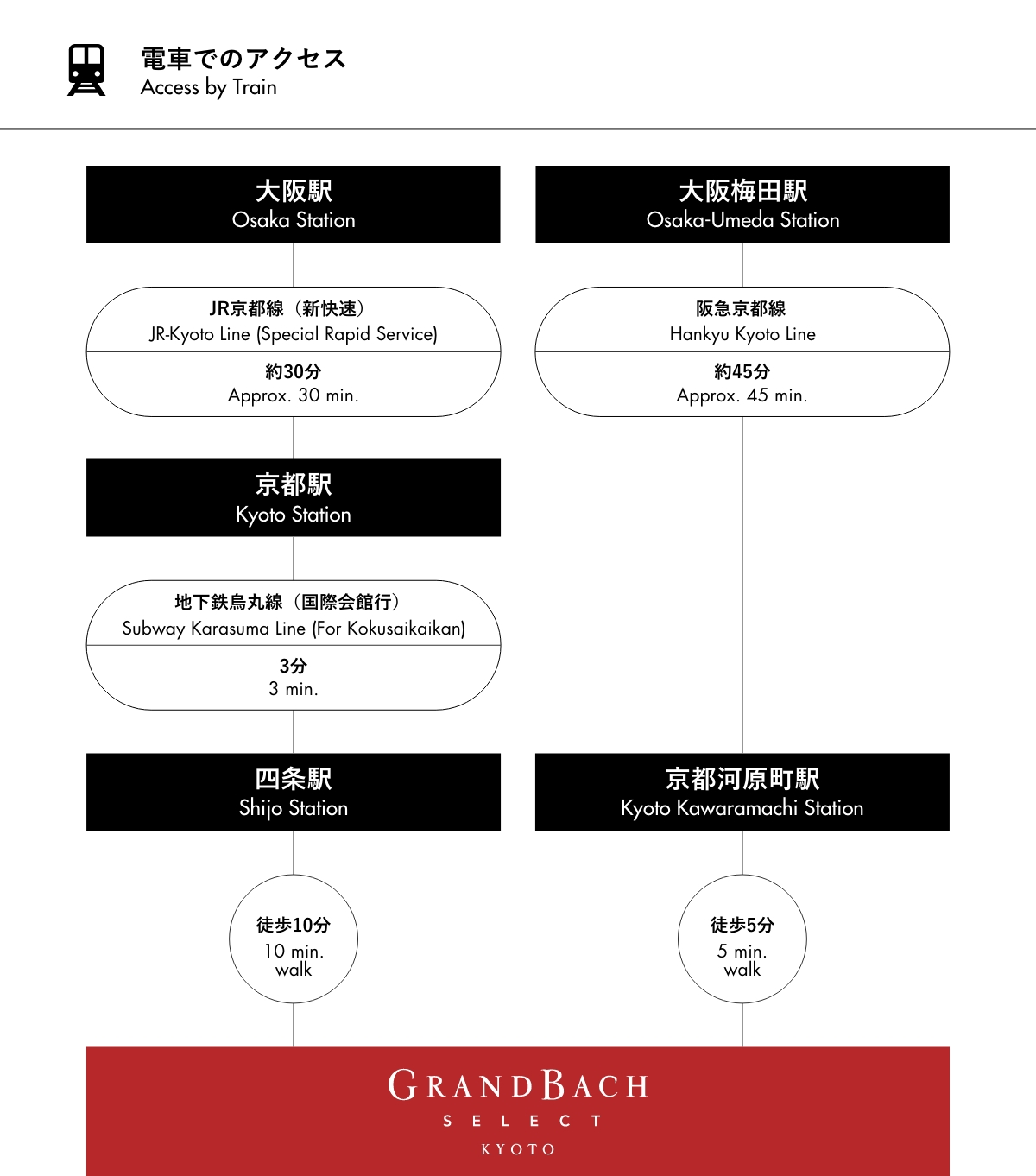 乘坐电车前往